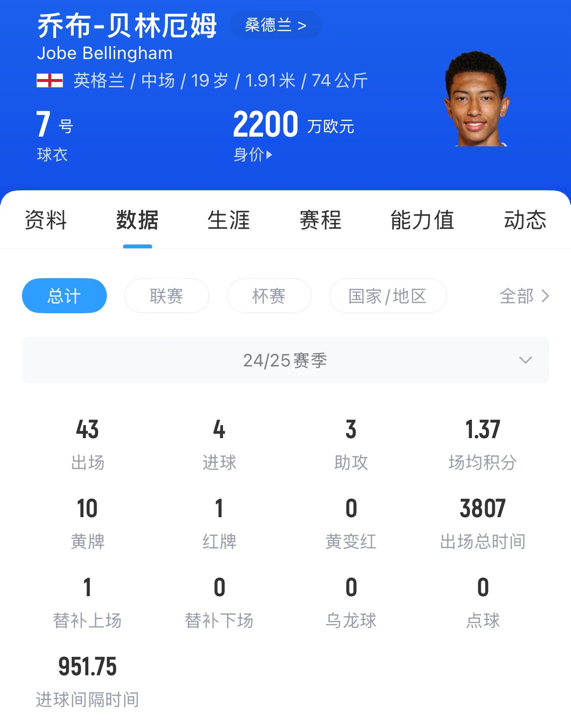 mk体育在线登录入口跟随哥哥脚步！官方：乔布-贝林厄姆加盟多特 转会费总价3800万欧